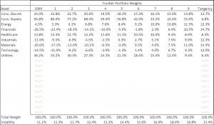 flexible-frontier-portfolios-output