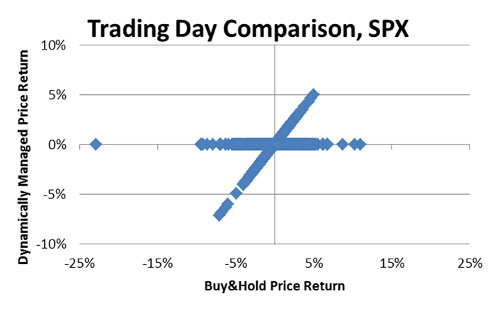 200MA-comparison-trading-days