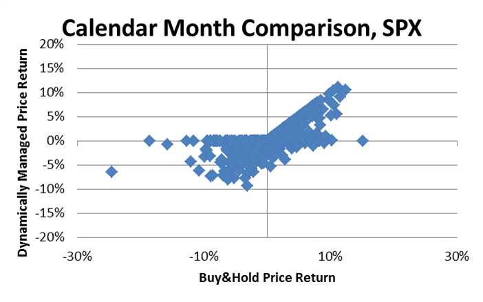 200MA-comparison-calendar-months