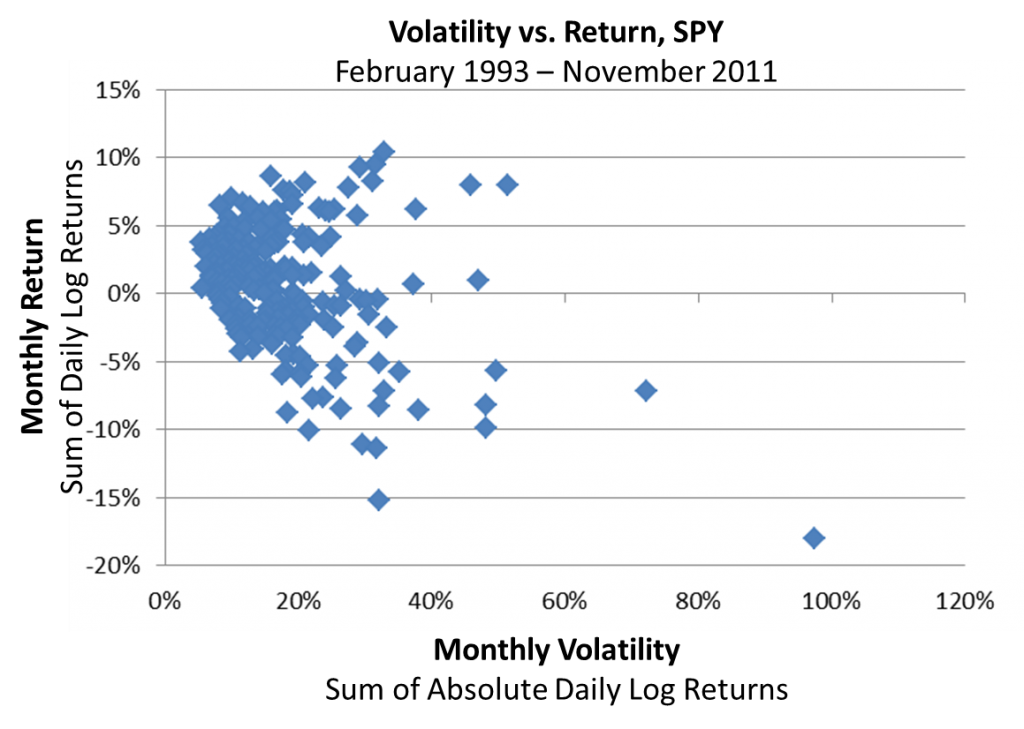 spy-returns-volatility-spdr