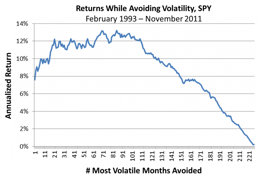 returns-while-avoiding-volatile-months