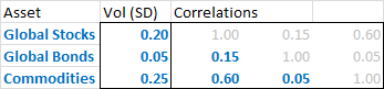 risk-parity-inputs-sheet