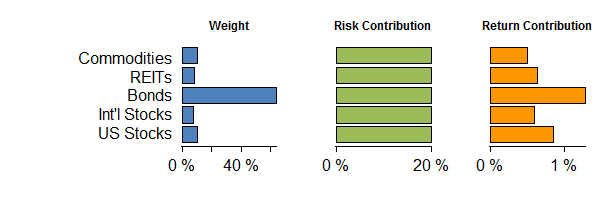 risk-parity-portfolio